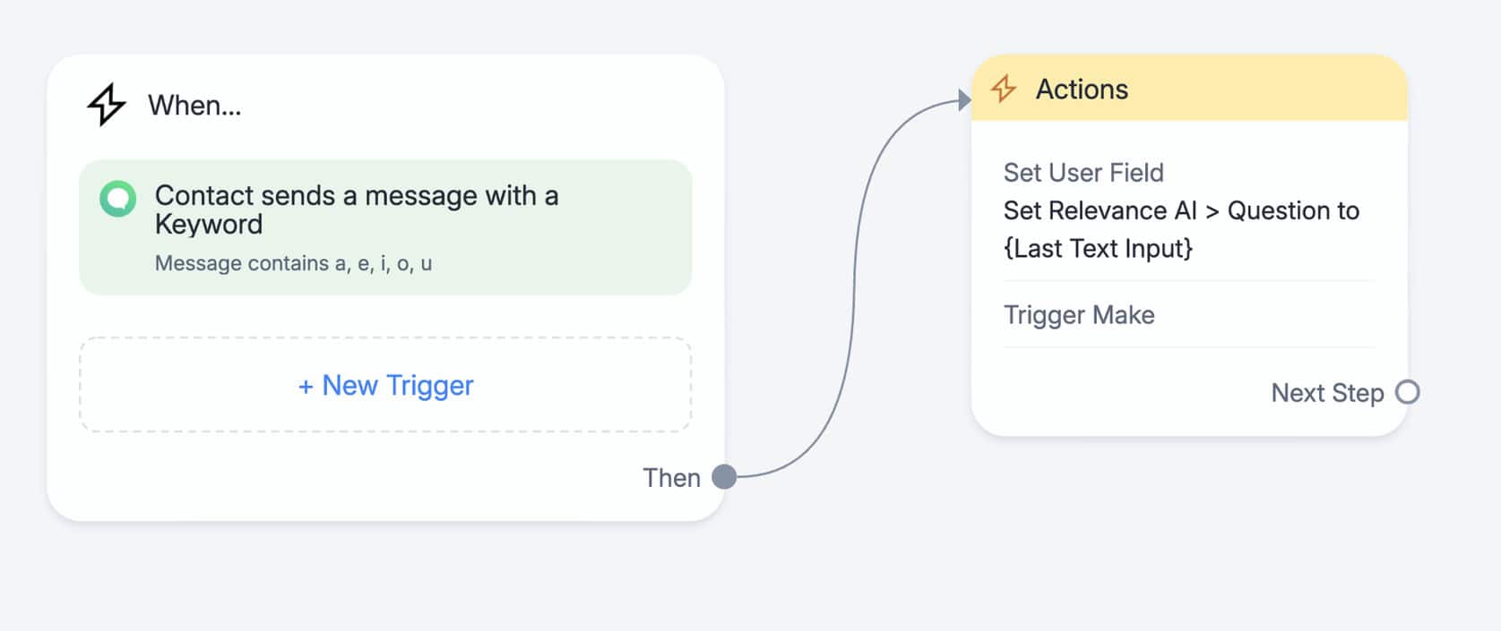AI Default reply in automation in Manychat for SMS