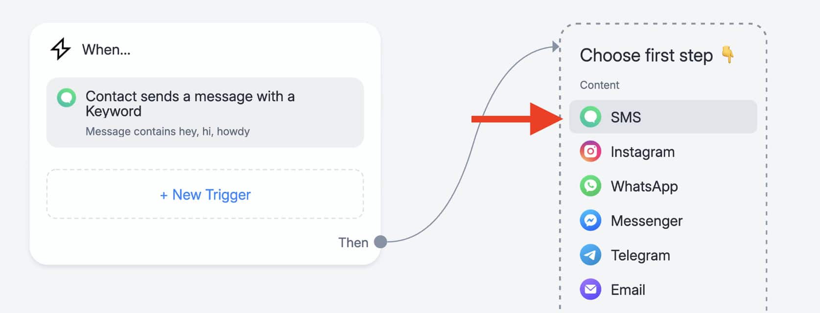 First message in SMS Manychat automation