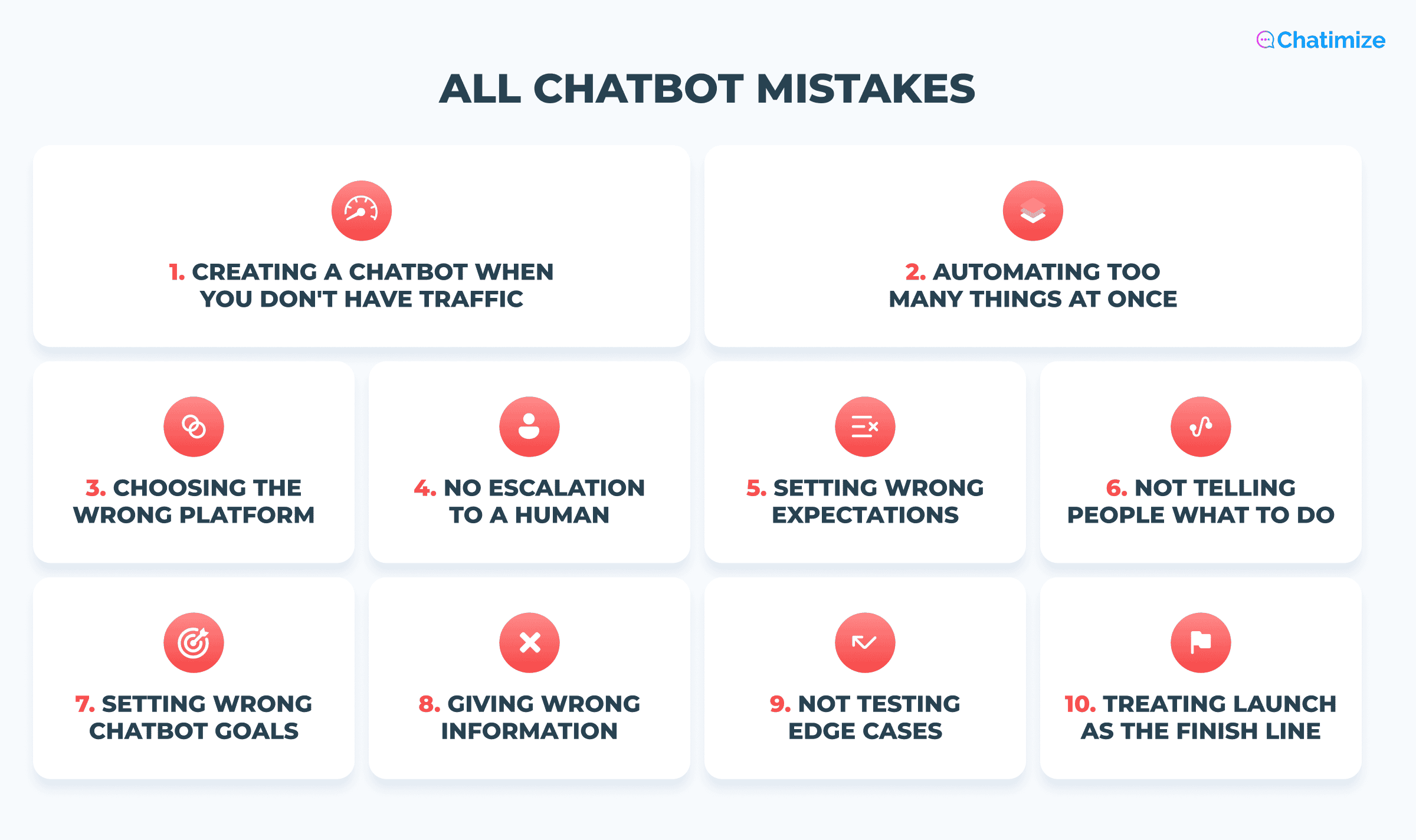 10 Chatbot mistakes