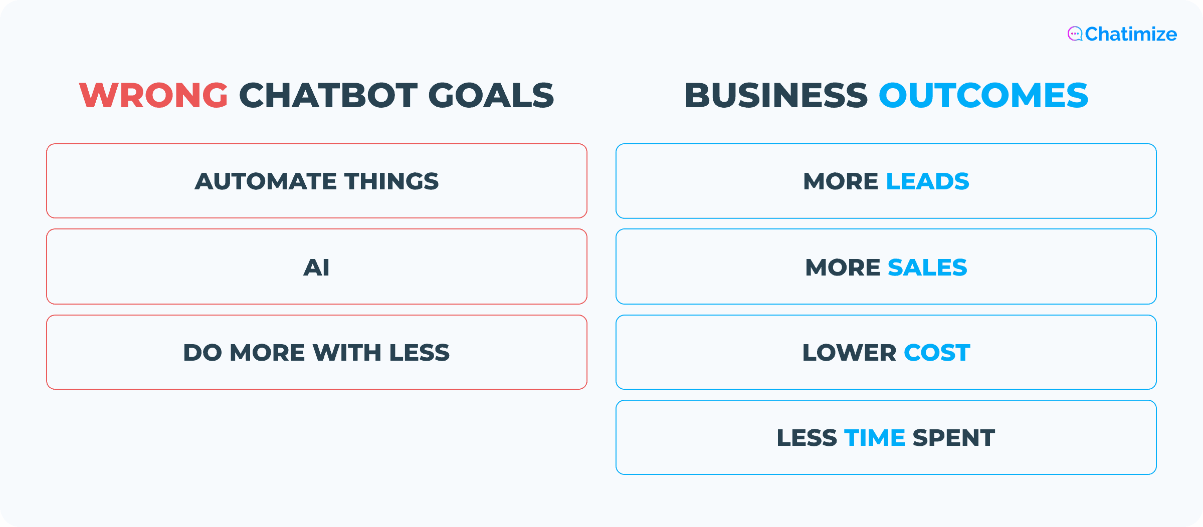Chatbot goals