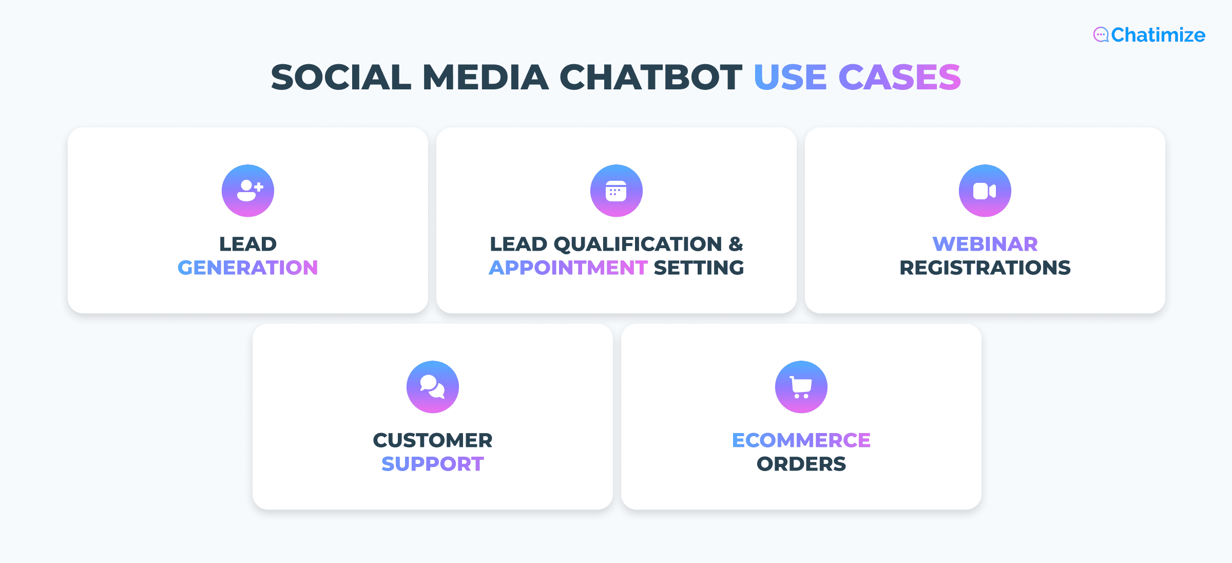 Social media chatbot use cases