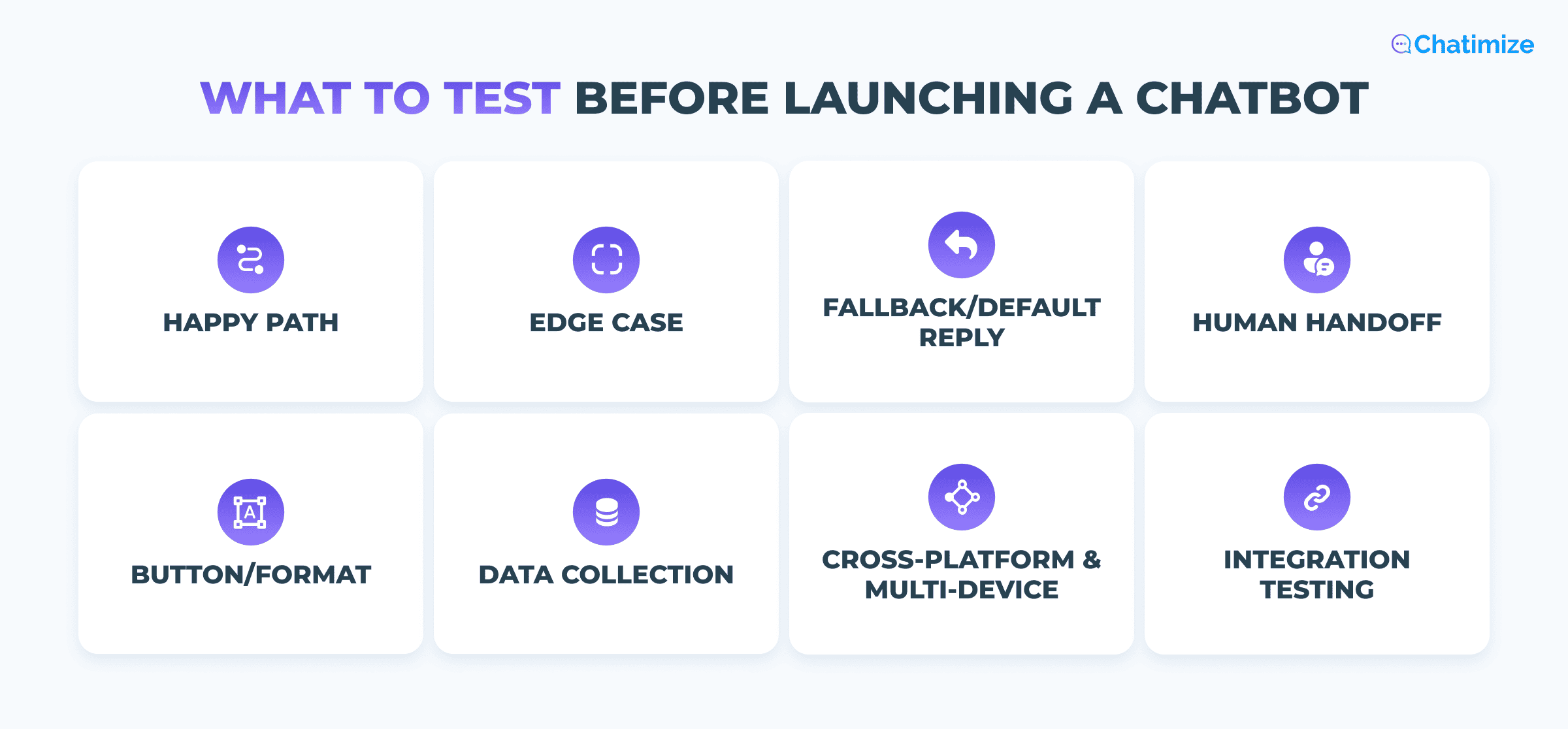 What to test before launching a chatbot