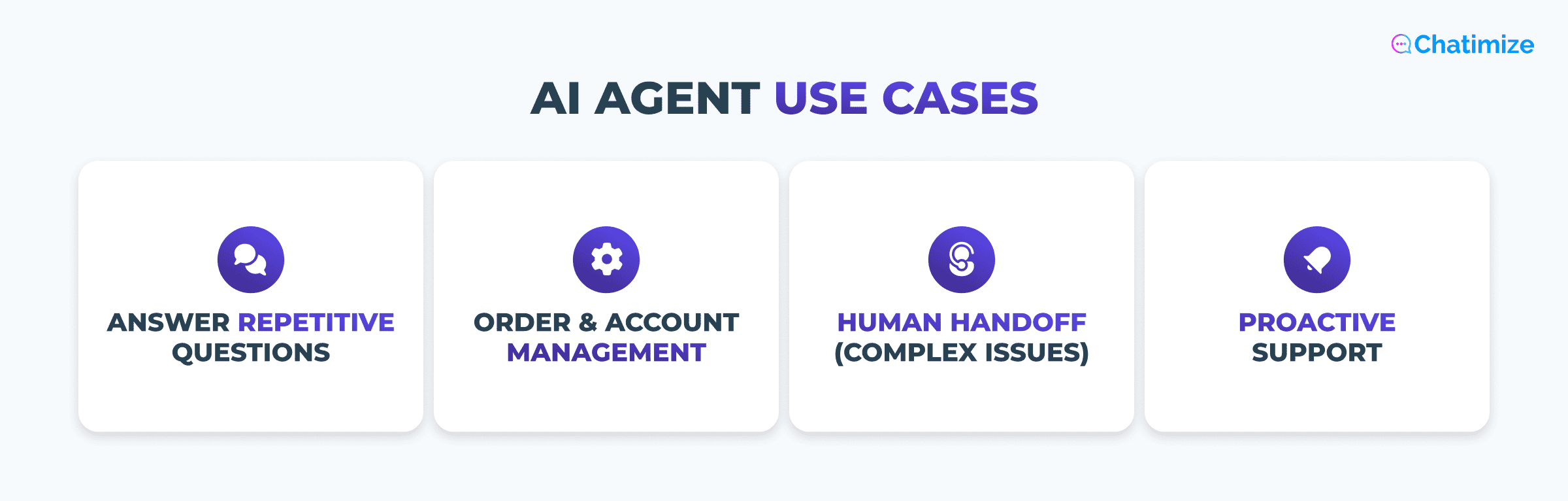 Best AI Agents Use Cases