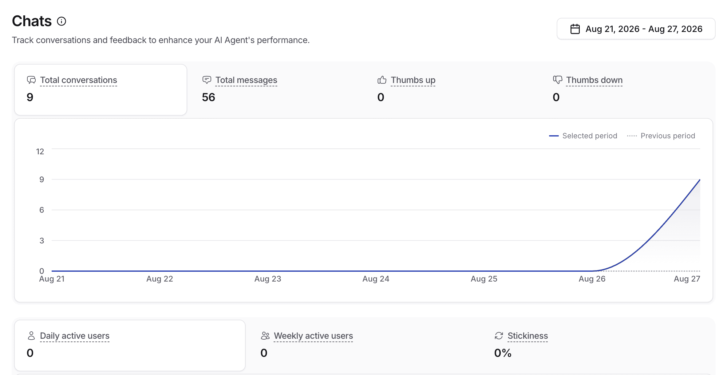 See chats analytics in Chatbase