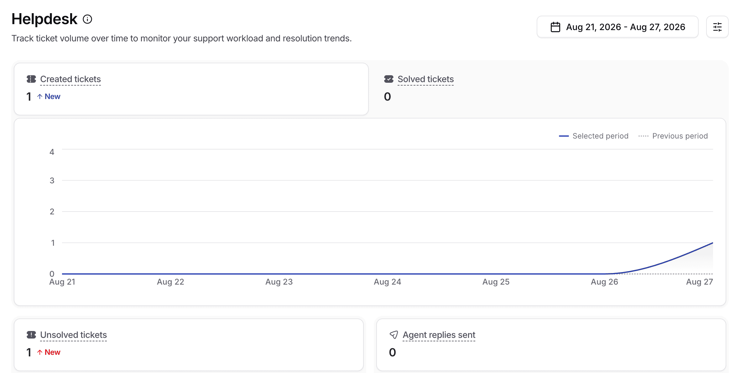 See help desk analytics in Chatbase